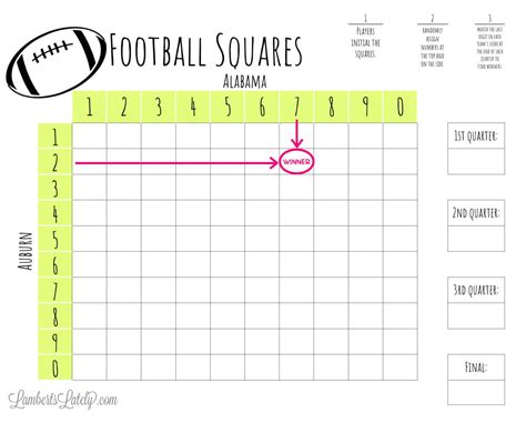 how to play squares football|How to Bet Football Squares / Game Rules, Best Numbers, and .